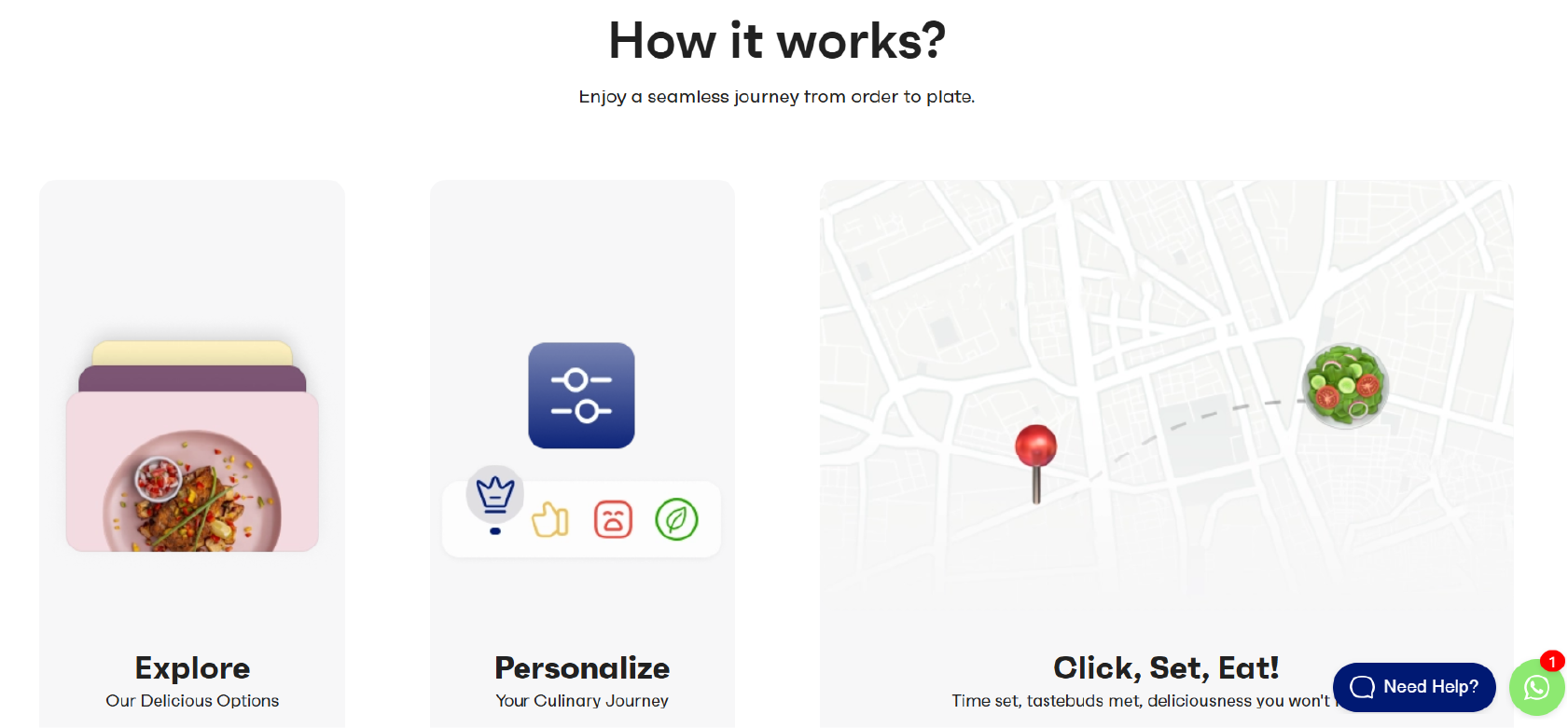 The Fitlab Experience: Step by Step